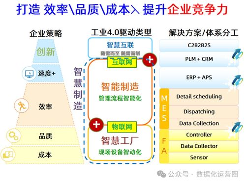 47頁可編輯PPT MES整合IIoT技術，賦能企業數字化智能制造升級
