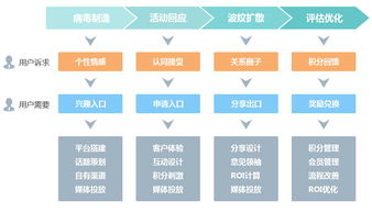 訊鳥軟件 以“互聯網病毒營銷”思維，重塑云呼叫中心與南寧辦公軟件開發新生態